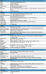 DuraCoil Select - Image 2