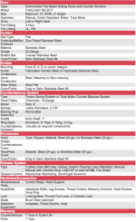FireCurtain™ Select Commercial Fire-Rated Rolling Counter Shutters - Image 2