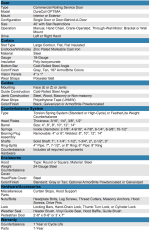 DuraCoil Optima - Image 2